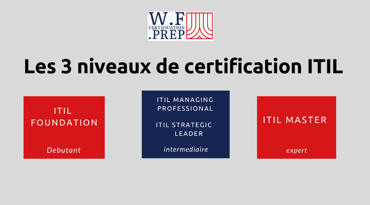 niveaux-de-certification-ITIL