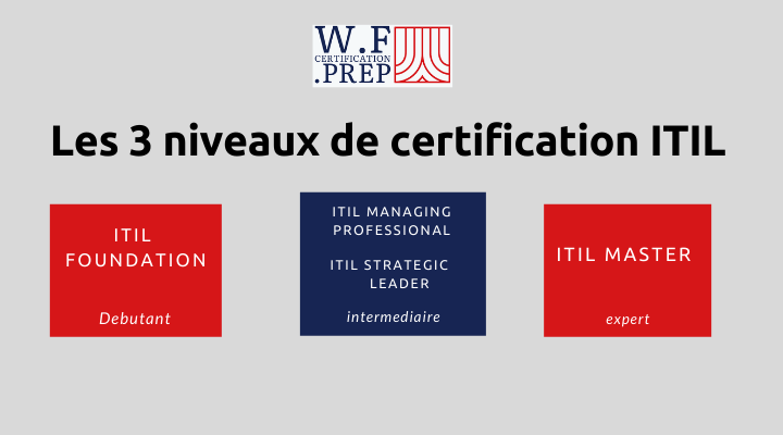 certification itil, itil v4, certification itil v4, itil foundation, examen itil 4