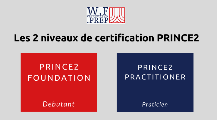 niveaux de certifications PRINCE2