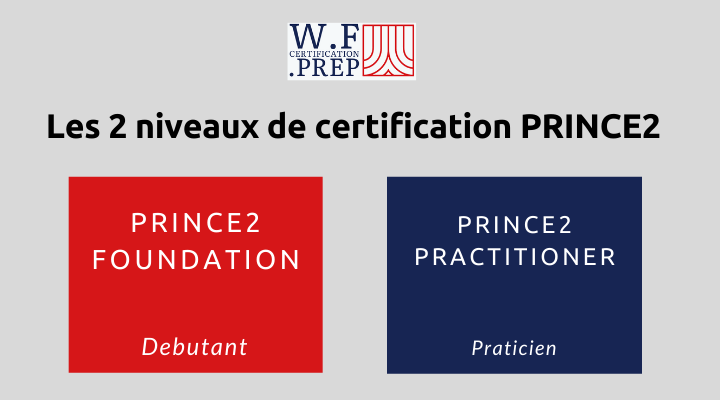 PRINCE2 Foundation, PRINCE2, Certification PRINCE2